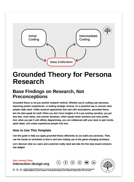 Grounded Theory for Persona Research: Base Findings on Research, Not Preconceptions